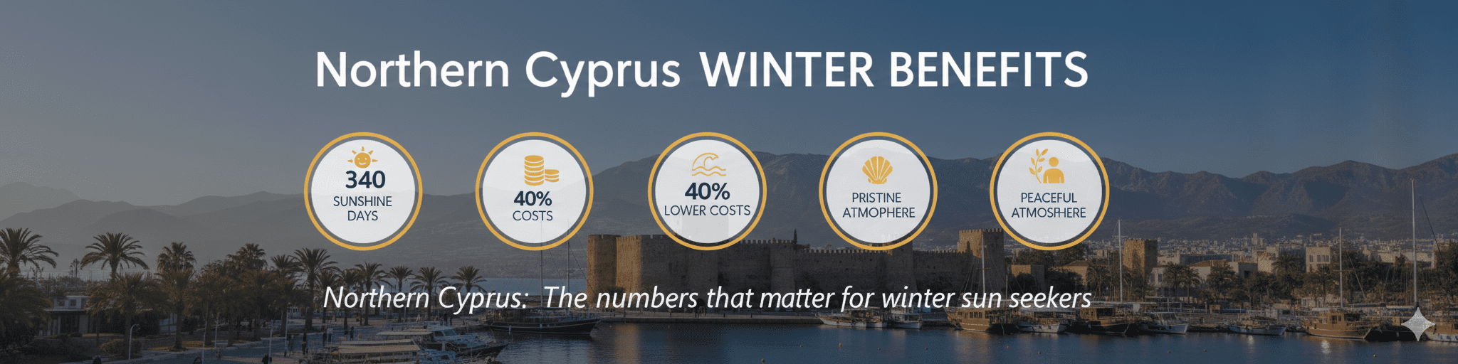Nordzypern Winter Vorteile Infografik: 340 Sonnentage, 40 % niedrigere Kosten, unberührte Strände, friedliche Atmosphäre - CPP CyprusPrimeProperty.com
